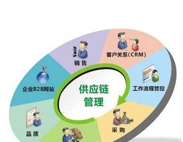 绥化发改委关于居民二次供水电价的文件